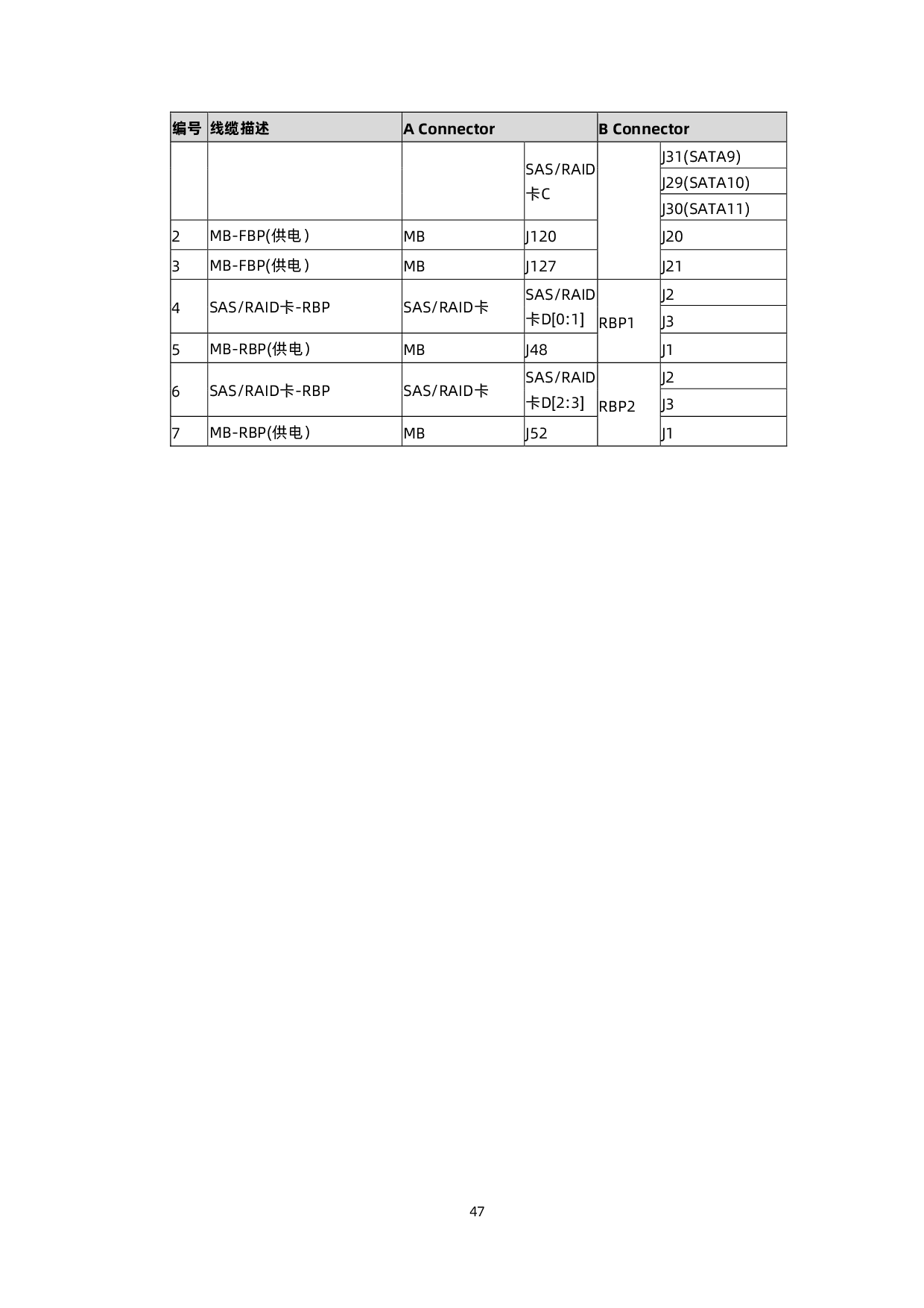 浪潮英信 NF5280A6 机架式服务器用户手册 V1.8PDF第58页