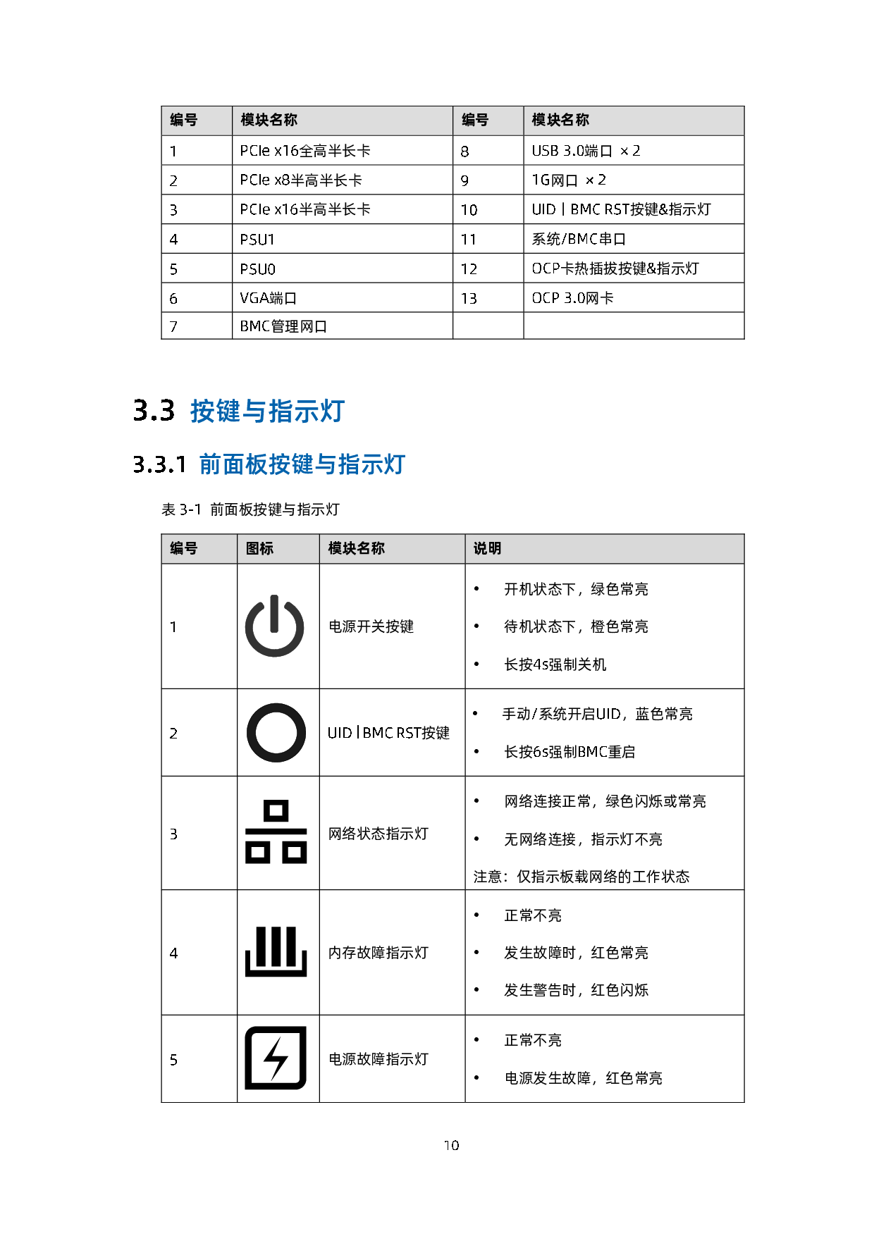 浪潮英信 NF5180A6 机架式服务器用户手册 V1.3PDF第21页