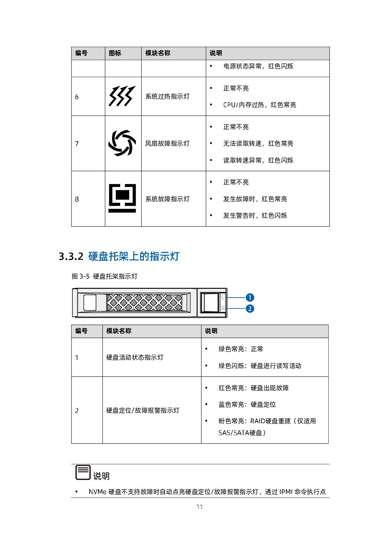 浪潮英信 NF5180A6 机架式服务器用户手册 V1.3PDF第22页