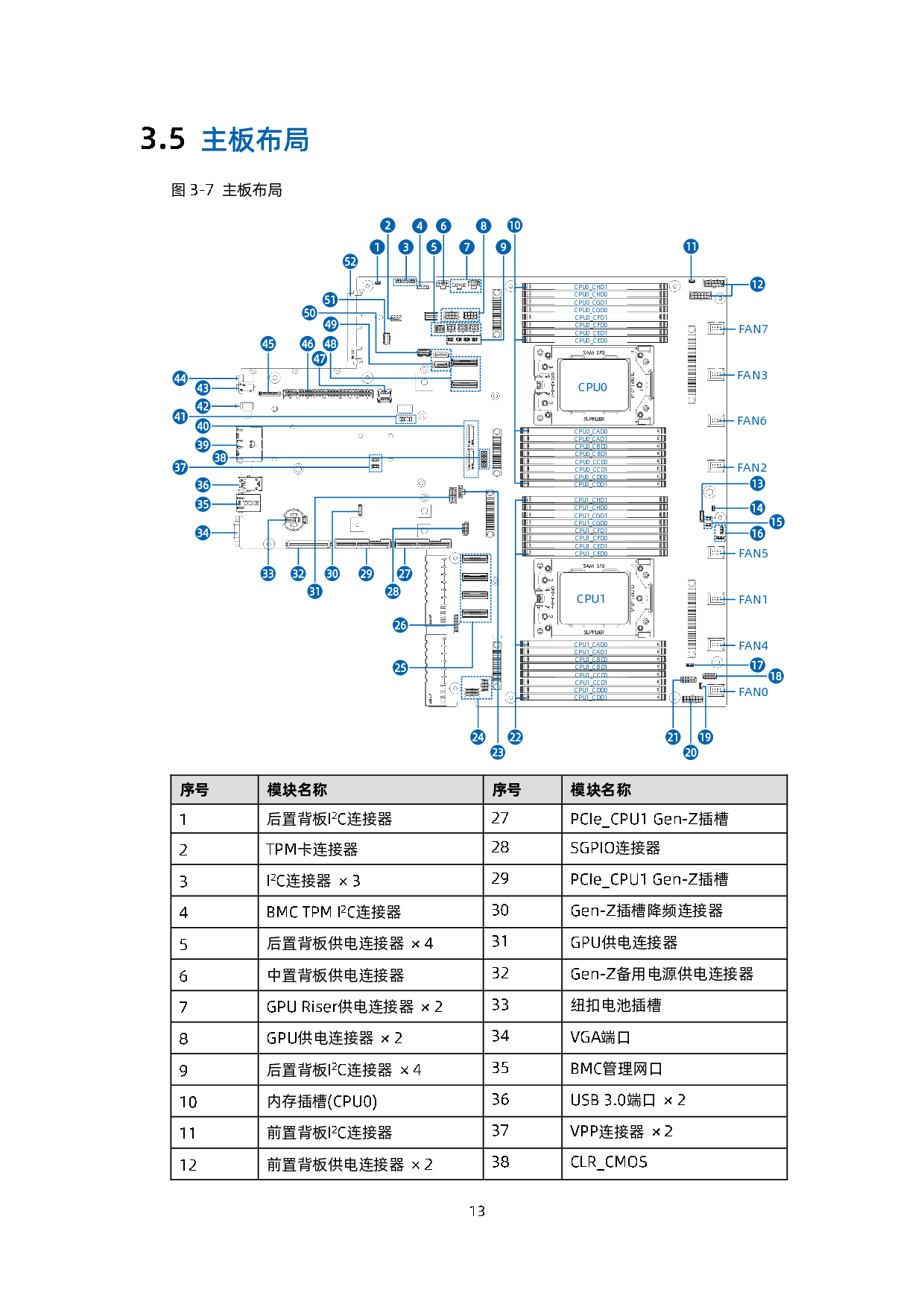 浪潮英信 NF5180A6 机架式服务器用户手册 V1.3PDF第24页