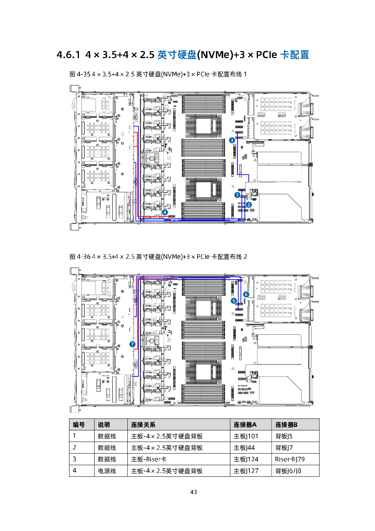 浪潮英信 NF5180A6 机架式服务器用户手册 V1.3PDF第54页