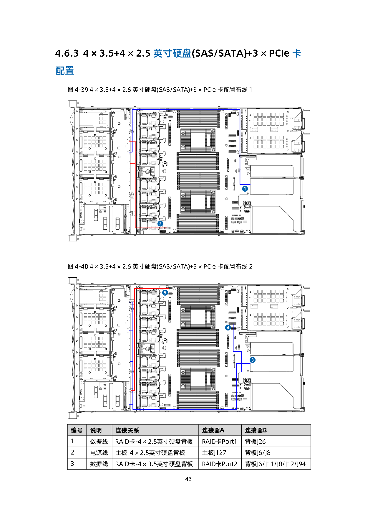 浪潮英信 NF5180A6 机架式服务器用户手册 V1.3PDF第57页