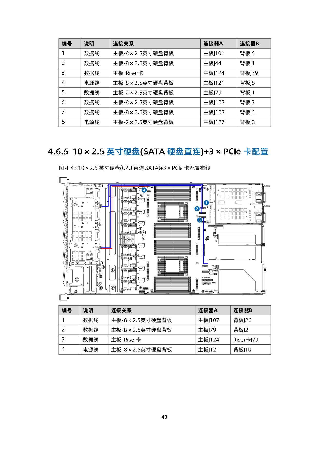 浪潮英信 NF5180A6 机架式服务器用户手册 V1.3PDF第59页
