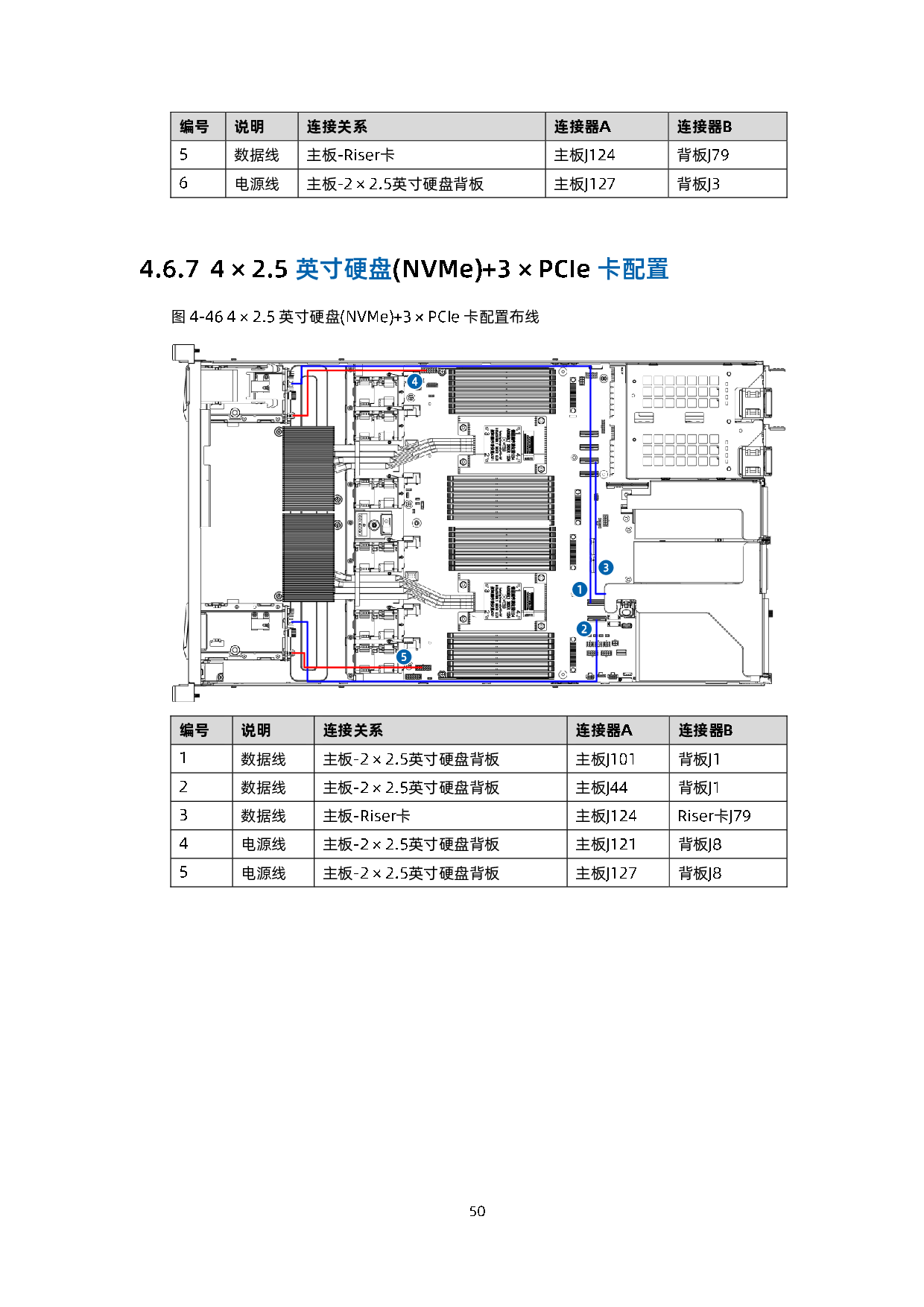 浪潮英信 NF5180A6 机架式服务器用户手册 V1.3PDF第61页