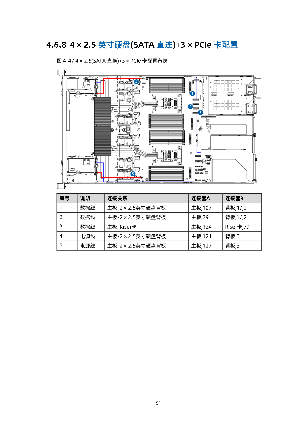 浪潮英信 NF5180A6 机架式服务器用户手册 V1.3PDF第62页