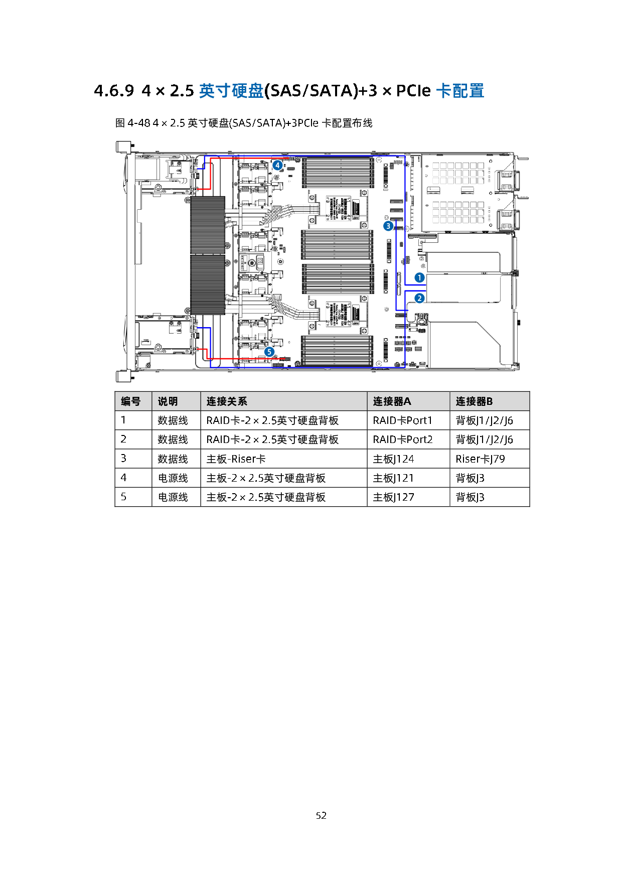 浪潮英信 NF5180A6 机架式服务器用户手册 V1.3PDF第63页