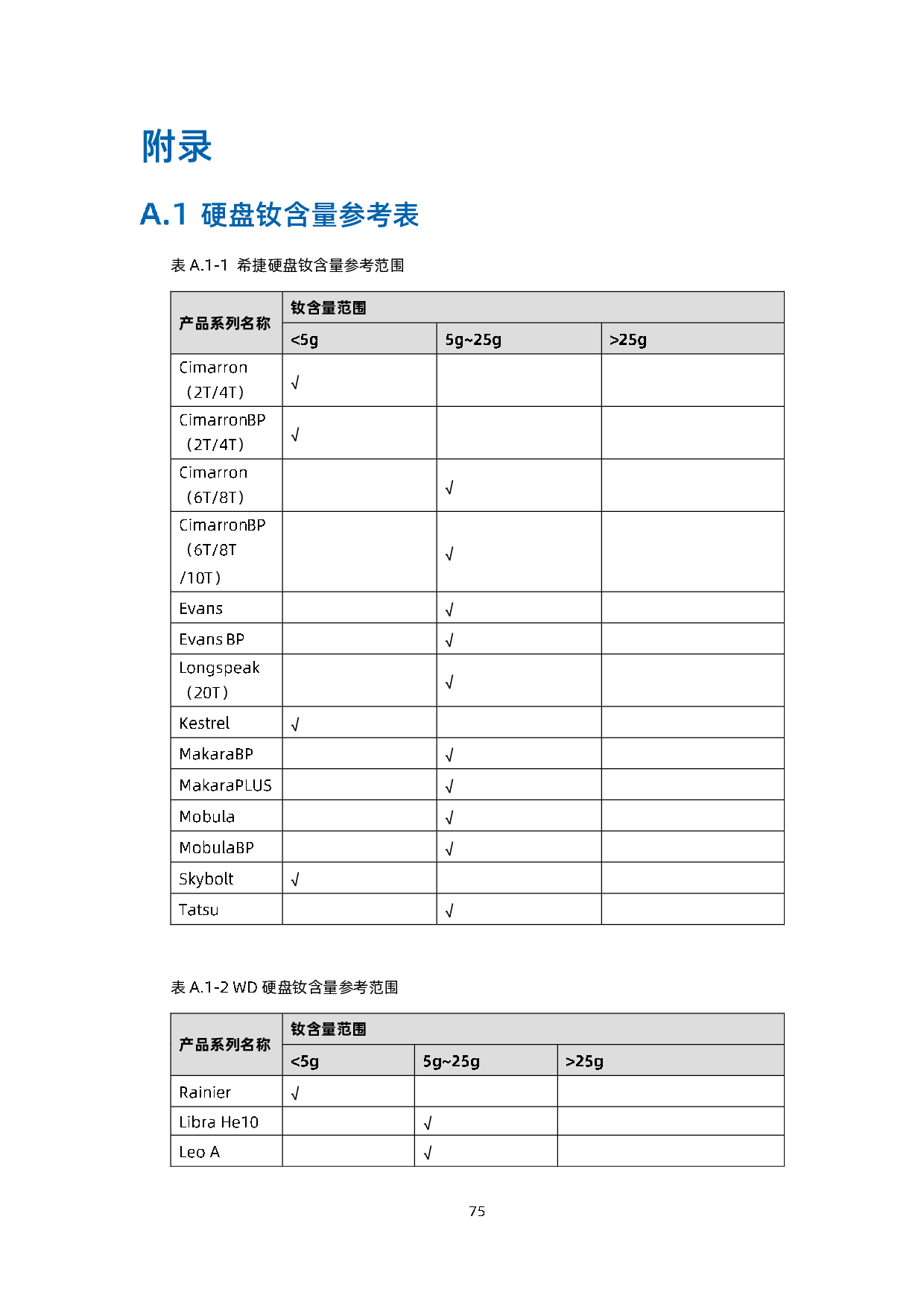 浪潮英信 NF5180A6 机架式服务器用户手册 V1.3PDF第86页