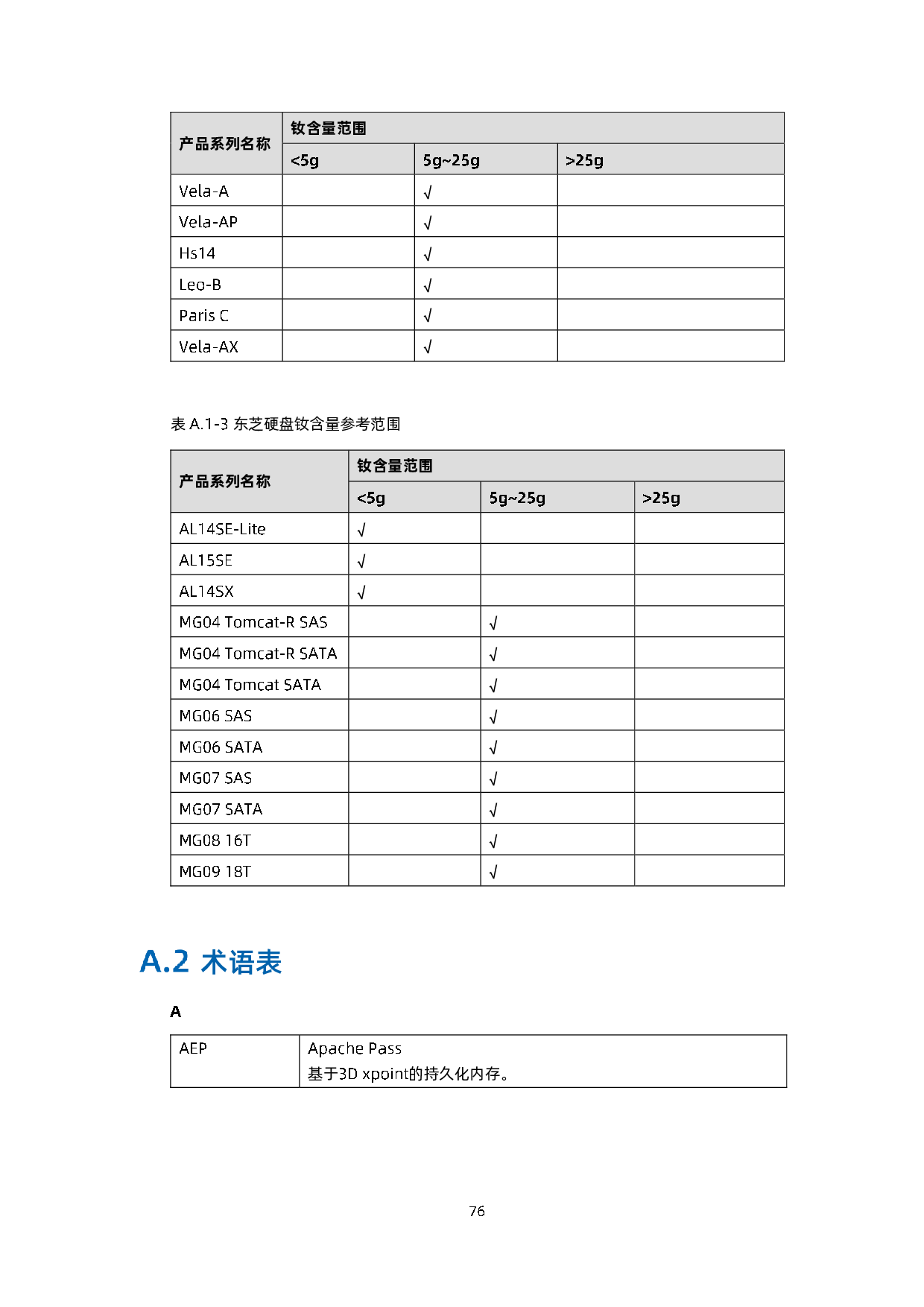 浪潮英信 NF5180A6 机架式服务器用户手册 V1.3PDF第87页