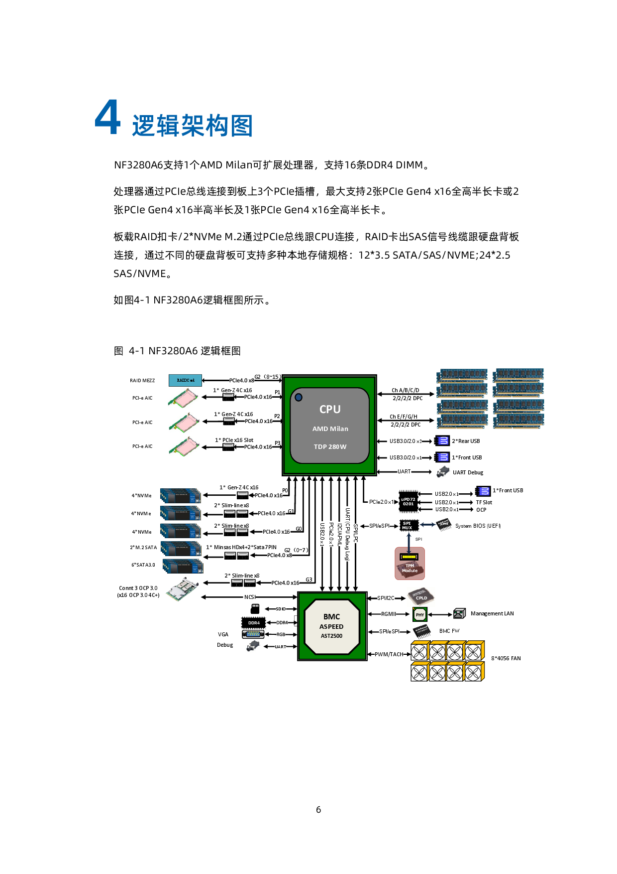 浪潮英信 NF3280A6 机架式服务器技术白皮书PDF第15页