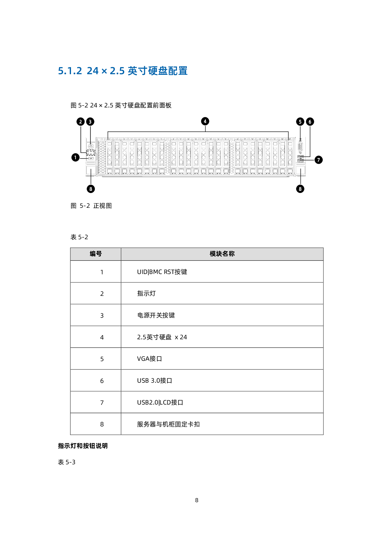 浪潮英信 NF3280A6 机架式服务器技术白皮书PDF第17页