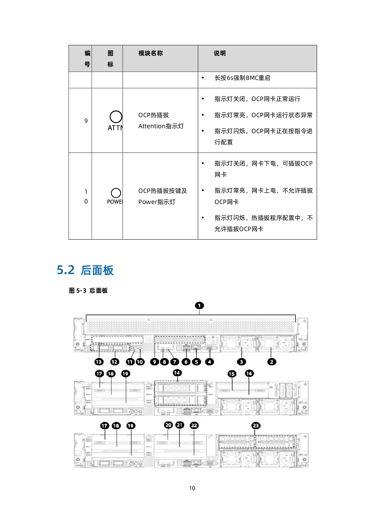 浪潮英信 NF3280A6 机架式服务器技术白皮书PDF第19页