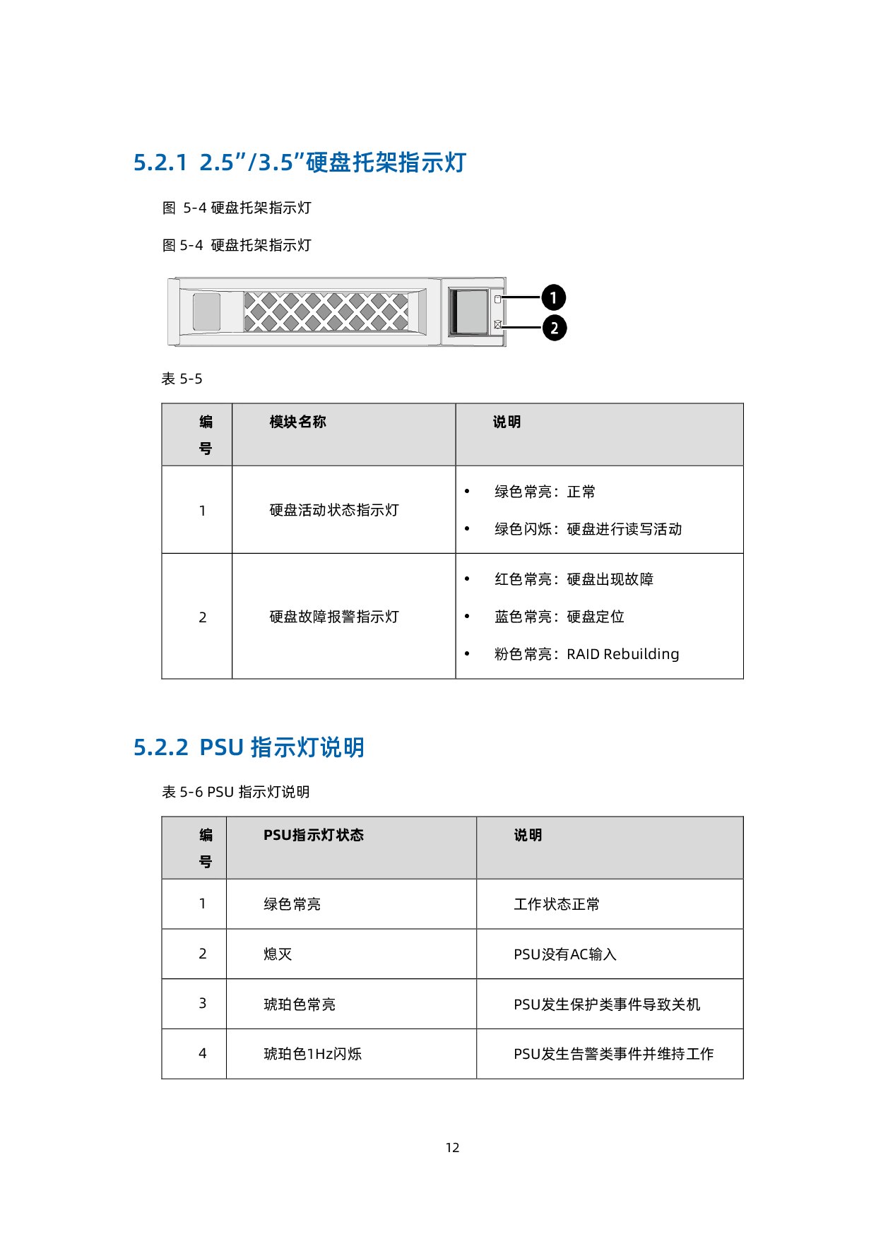 浪潮英信 NF3280A6 机架式服务器技术白皮书PDF第21页