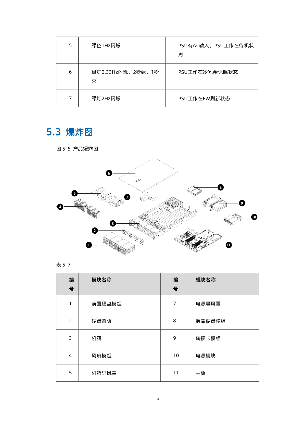 浪潮英信 NF3280A6 机架式服务器技术白皮书PDF第22页
