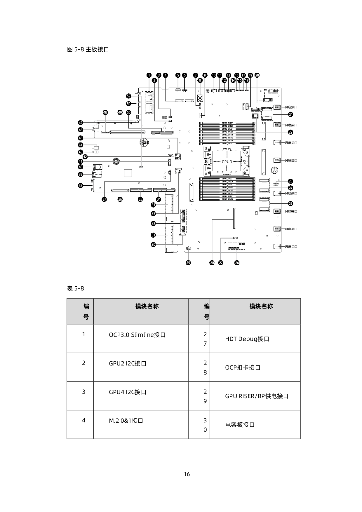 浪潮英信 NF3280A6 机架式服务器技术白皮书PDF第25页