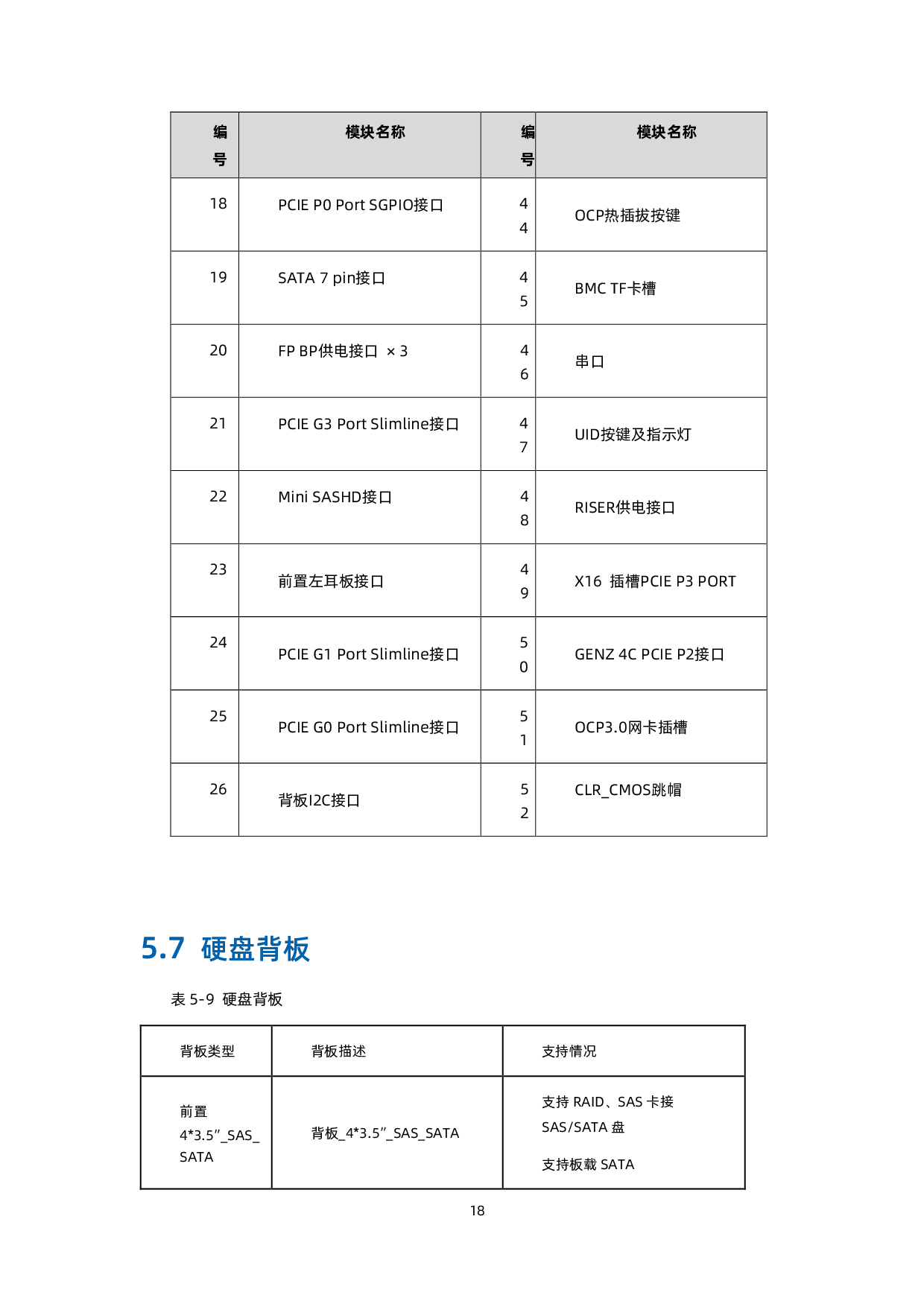 浪潮英信 NF3280A6 机架式服务器技术白皮书PDF第27页