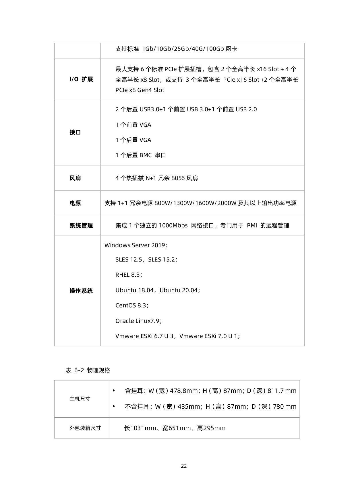 浪潮英信 NF3280A6 机架式服务器技术白皮书PDF第31页
