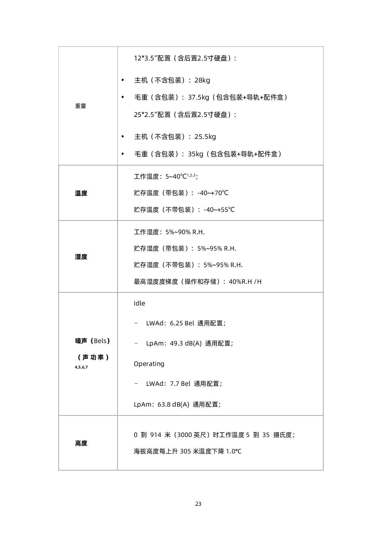 浪潮英信 NF3280A6 机架式服务器技术白皮书PDF第32页