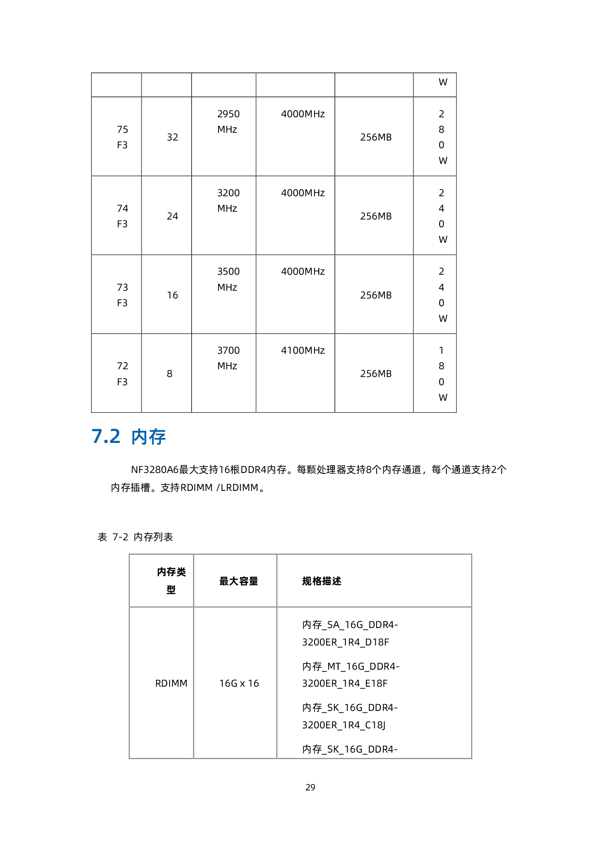 浪潮英信 NF3280A6 机架式服务器技术白皮书PDF第38页