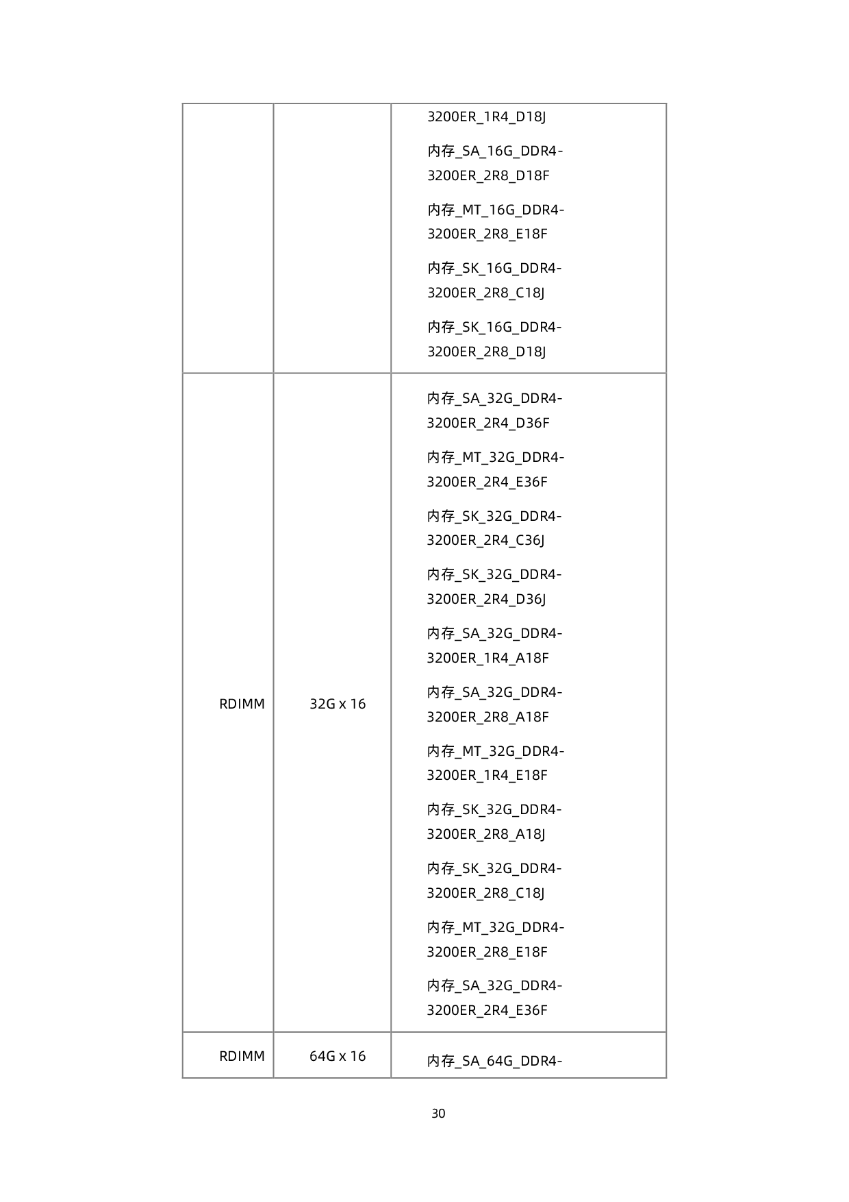 浪潮英信 NF3280A6 机架式服务器技术白皮书PDF第39页