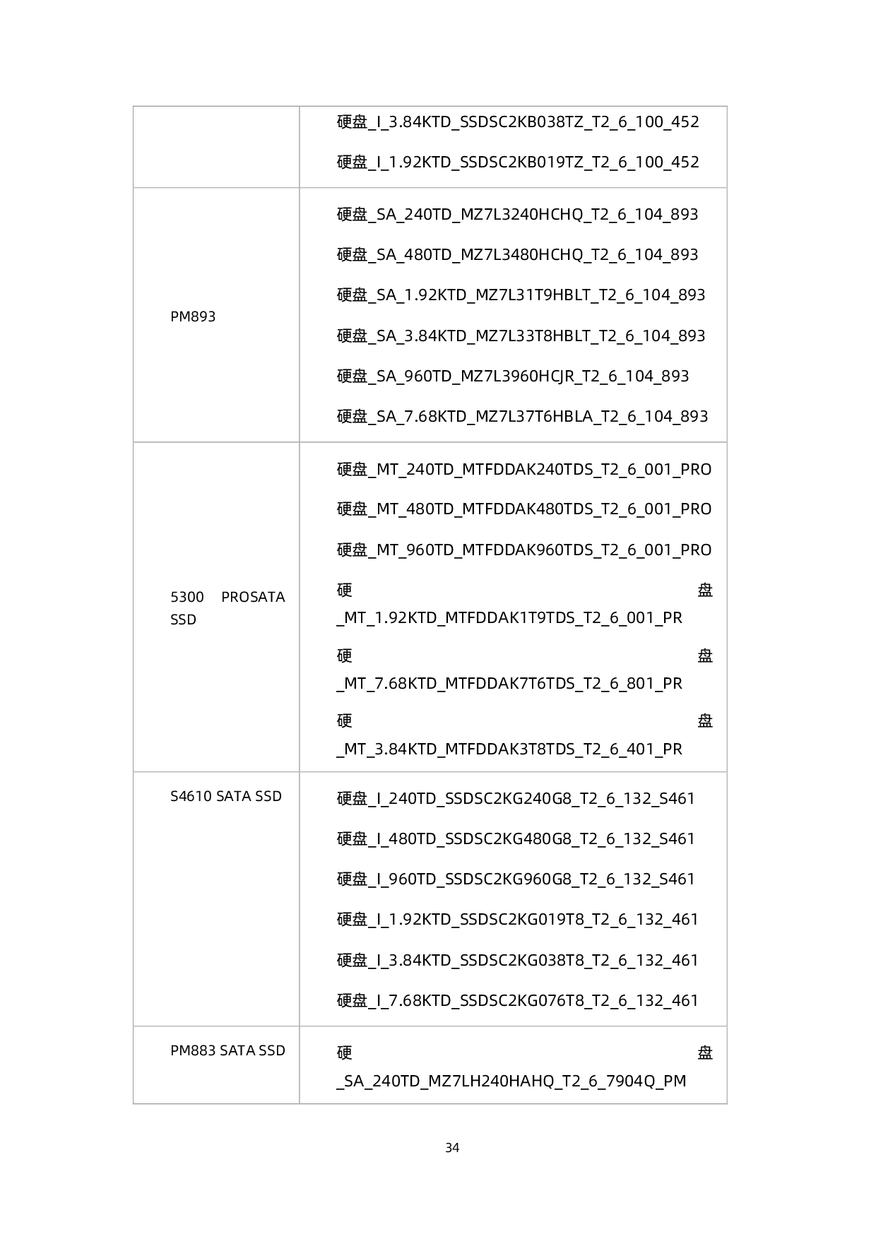 浪潮英信 NF3280A6 机架式服务器技术白皮书PDF第43页