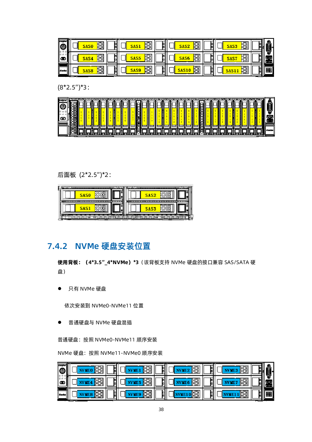 浪潮英信 NF3280A6 机架式服务器技术白皮书PDF第47页