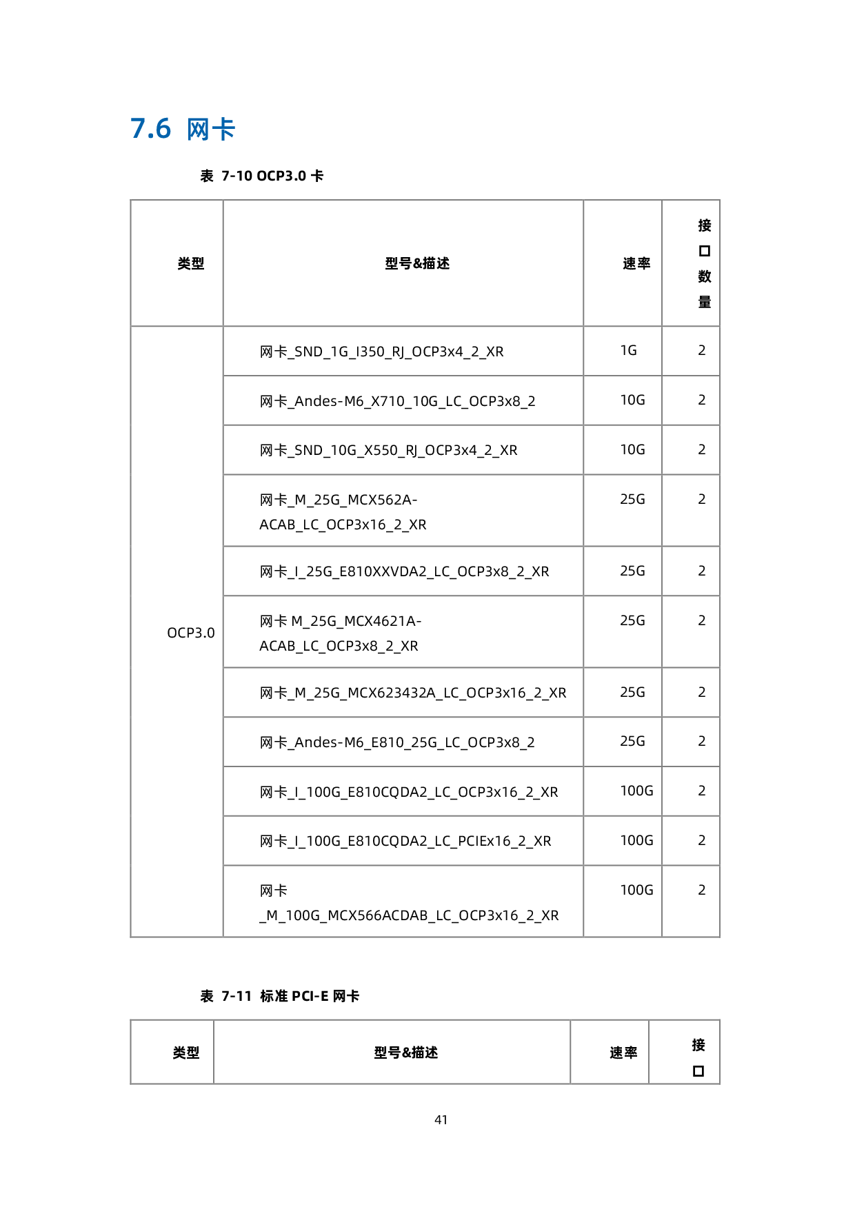 浪潮英信 NF3280A6 机架式服务器技术白皮书PDF第50页