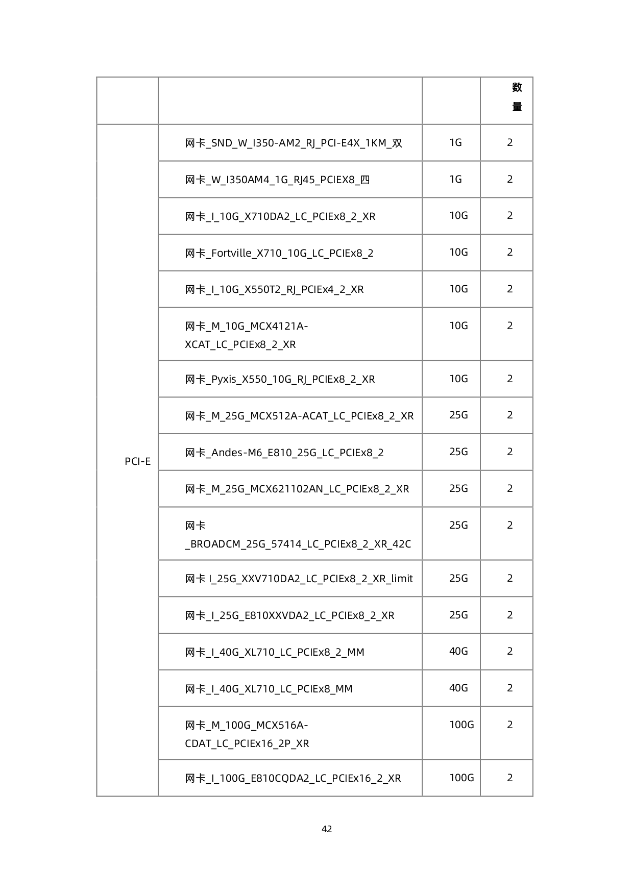 浪潮英信 NF3280A6 机架式服务器技术白皮书PDF第51页
