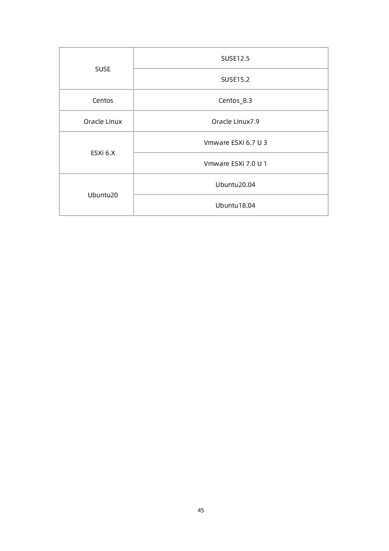 浪潮英信 NF3280A6 机架式服务器技术白皮书PDF第54页