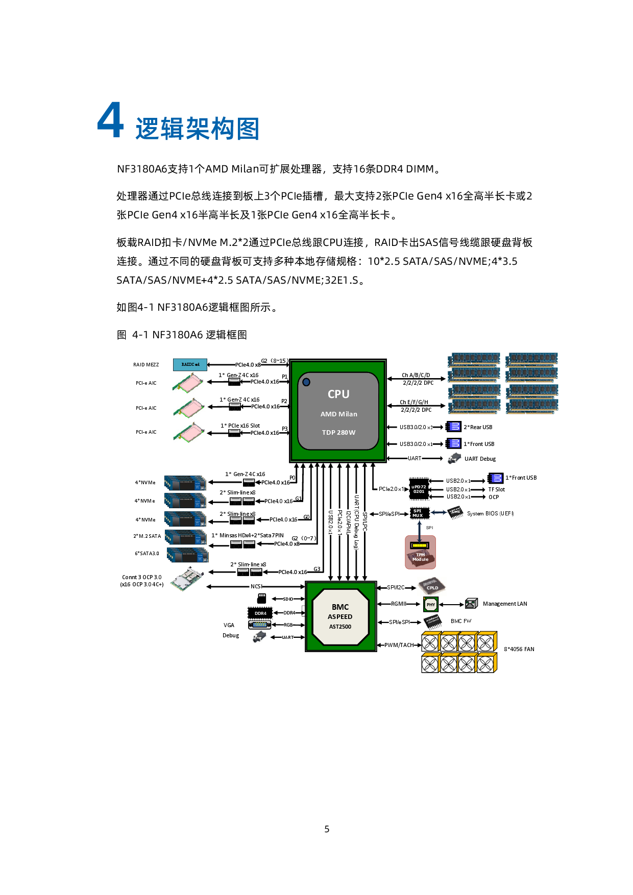 浪潮英信 NF3180A6 机架式服务器技术白皮书PDF第14页
