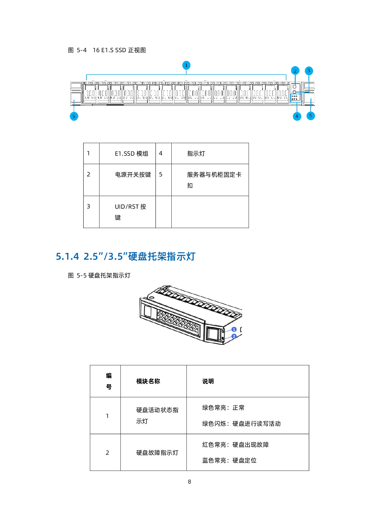 浪潮英信 NF3180A6 机架式服务器技术白皮书PDF第17页