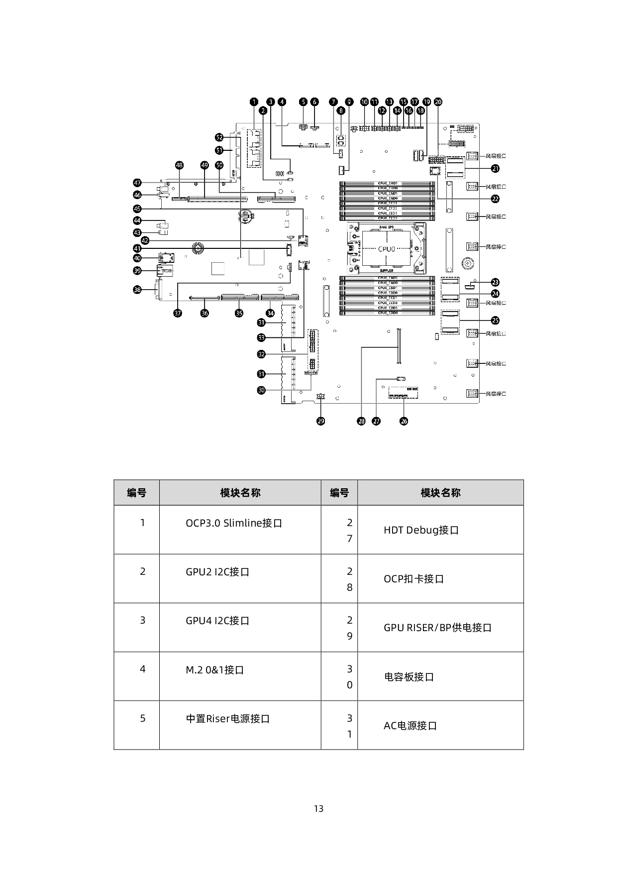 浪潮英信 NF3180A6 机架式服务器技术白皮书PDF第22页