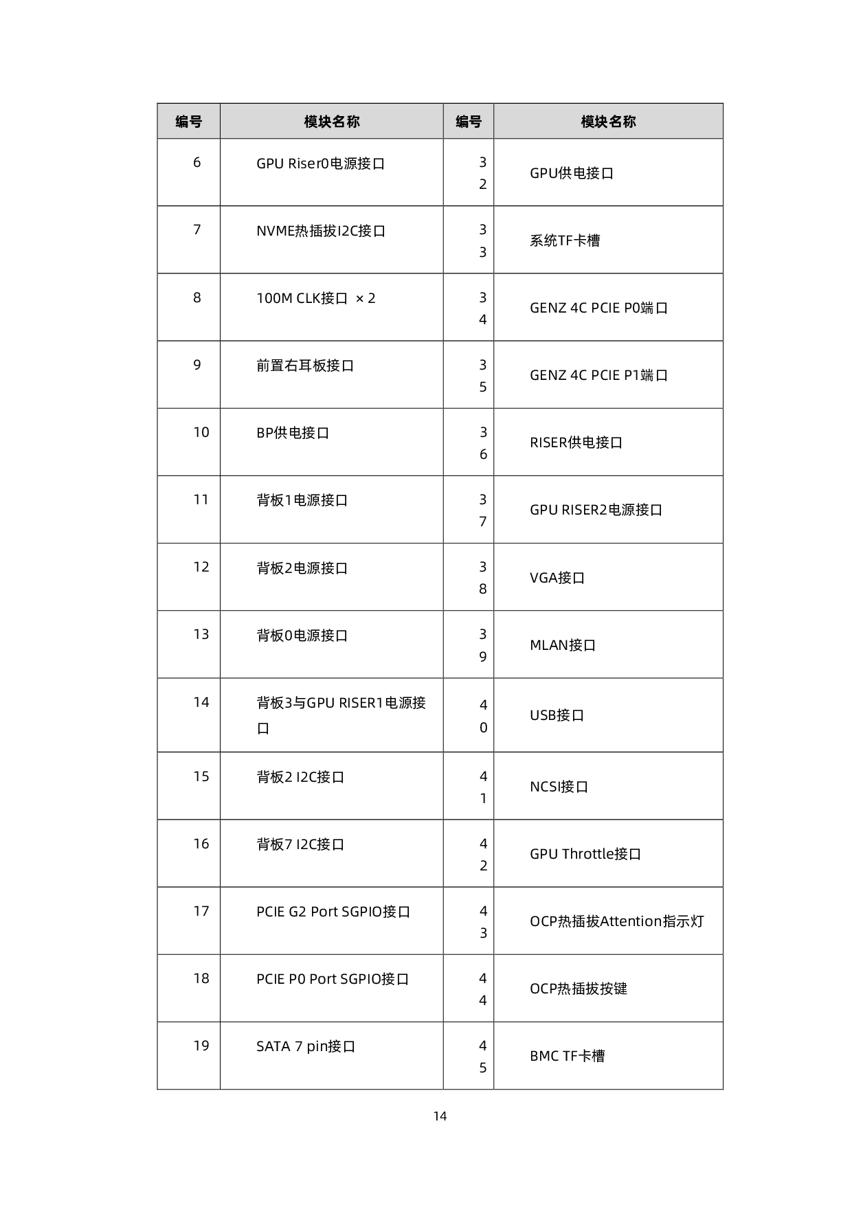 浪潮英信 NF3180A6 机架式服务器技术白皮书PDF第23页