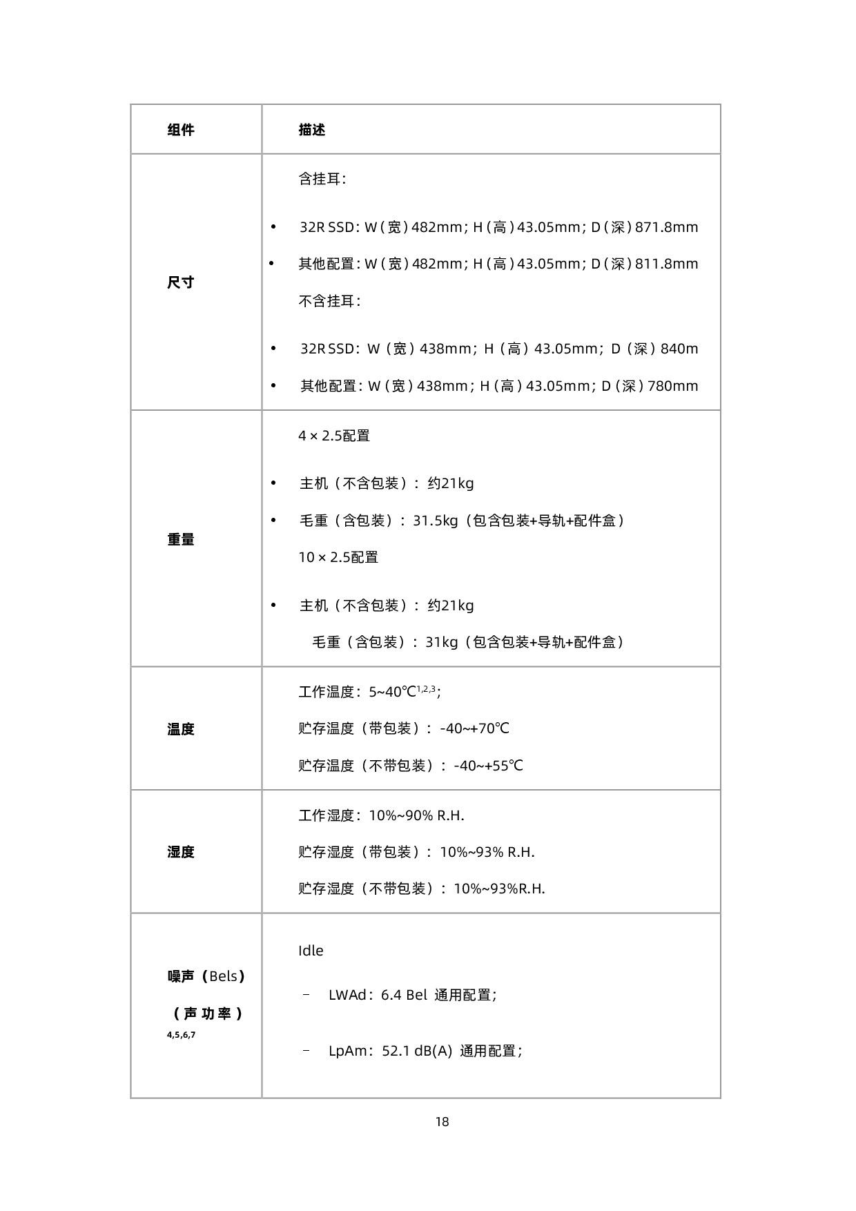 浪潮英信 NF3180A6 机架式服务器技术白皮书PDF第27页