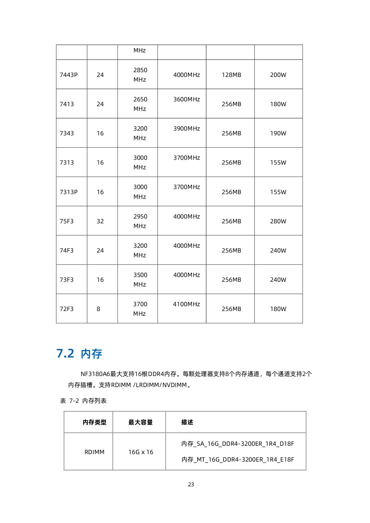 浪潮英信 NF3180A6 机架式服务器技术白皮书PDF第32页