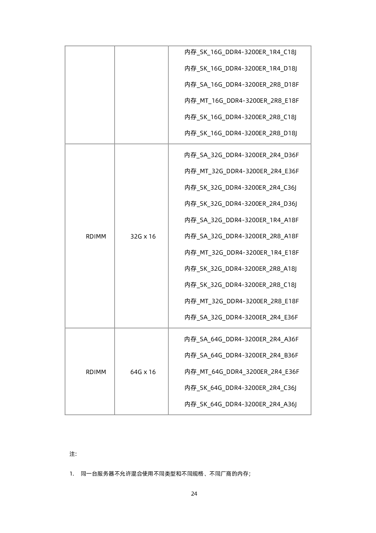 浪潮英信 NF3180A6 机架式服务器技术白皮书PDF第33页
