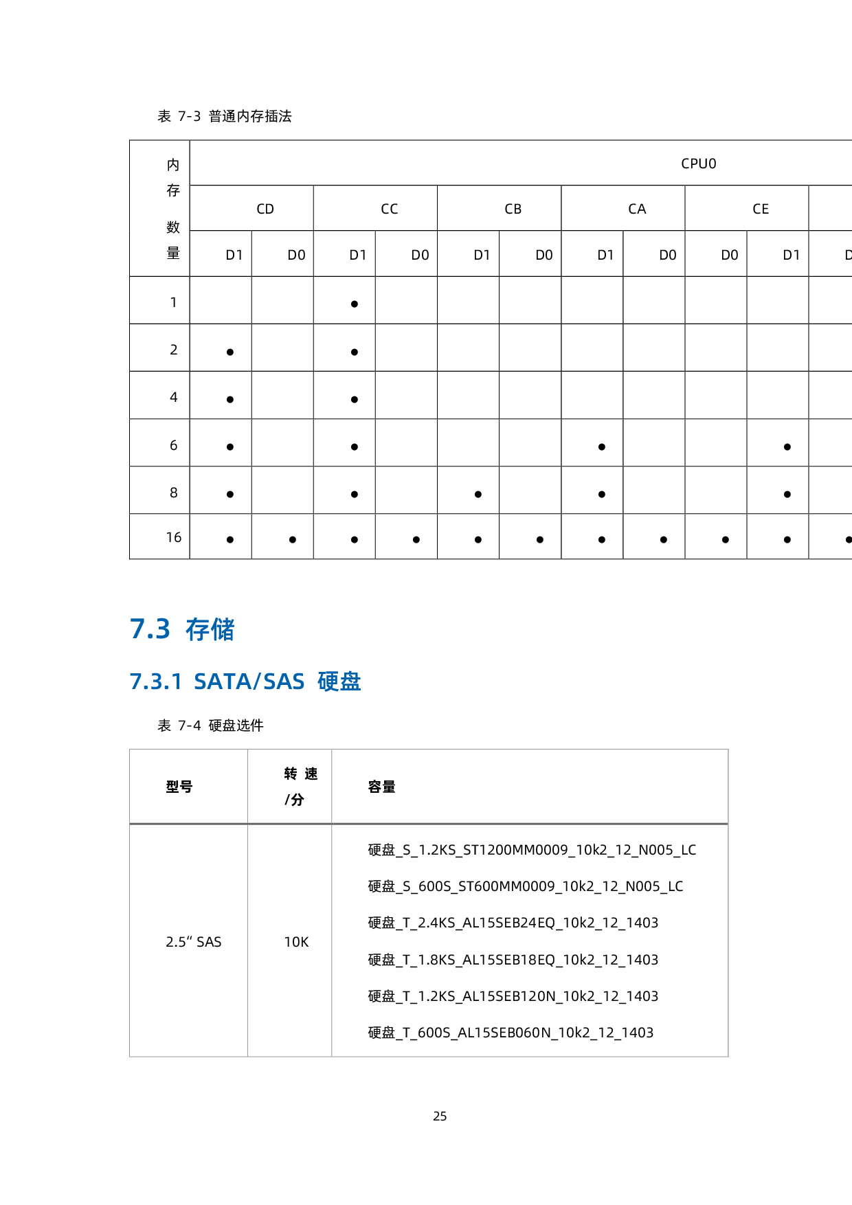 浪潮英信 NF3180A6 机架式服务器技术白皮书PDF第34页