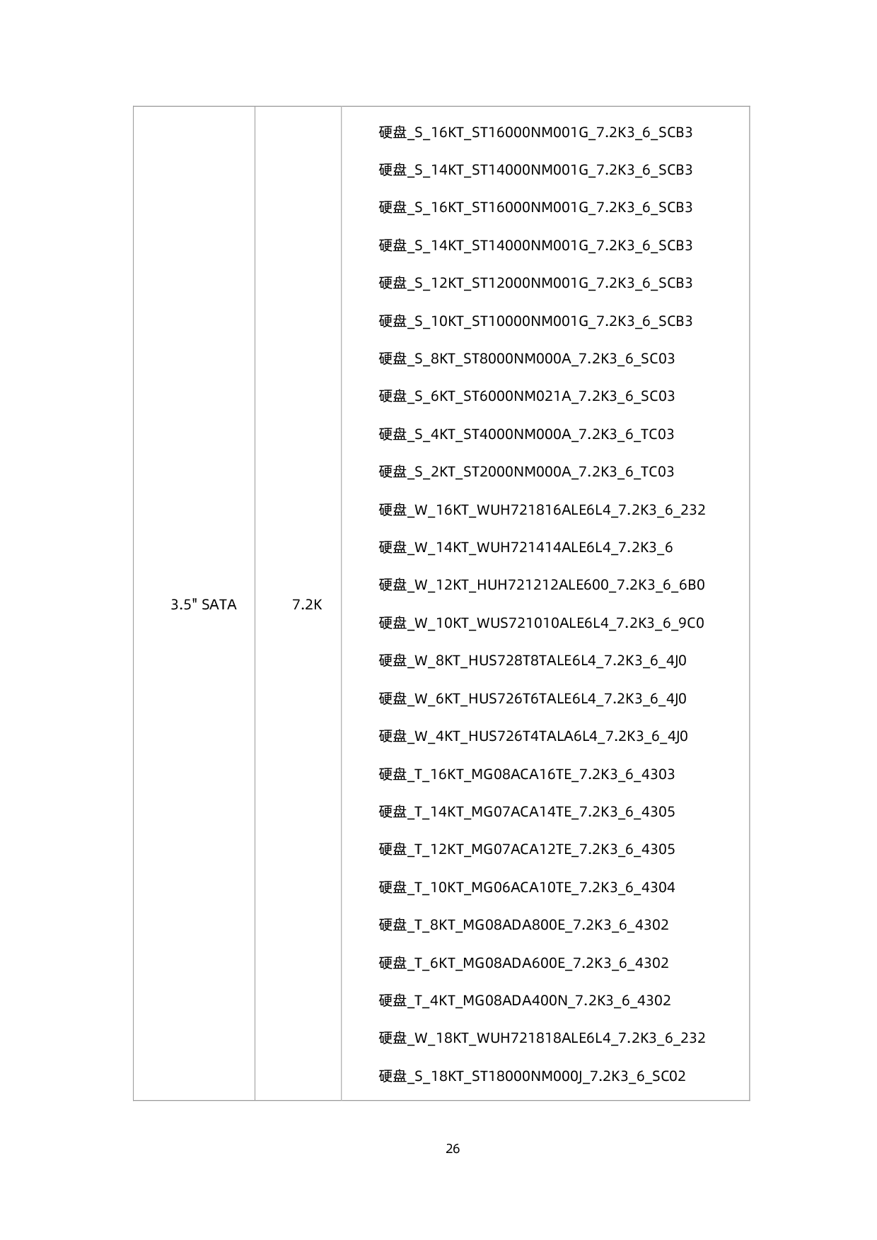 浪潮英信 NF3180A6 机架式服务器技术白皮书PDF第35页