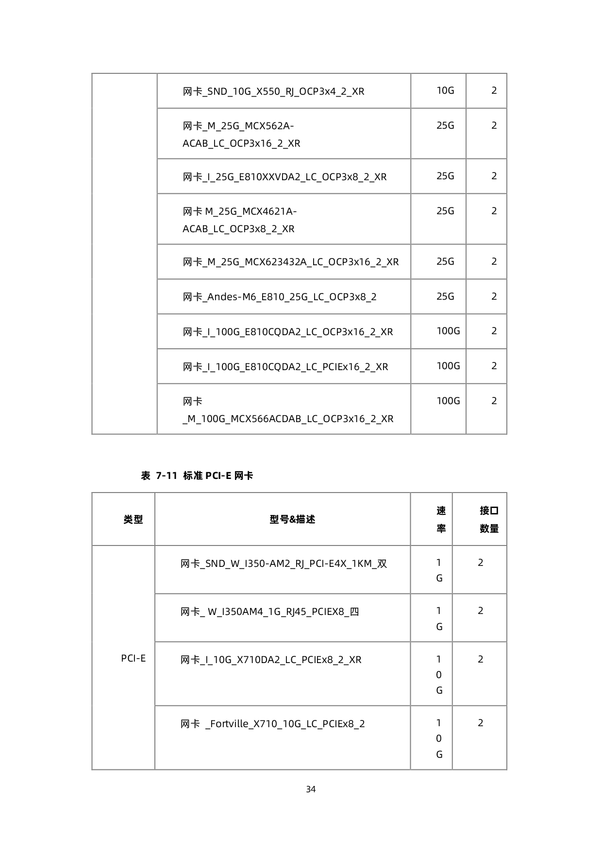 浪潮英信 NF3180A6 机架式服务器技术白皮书PDF第43页