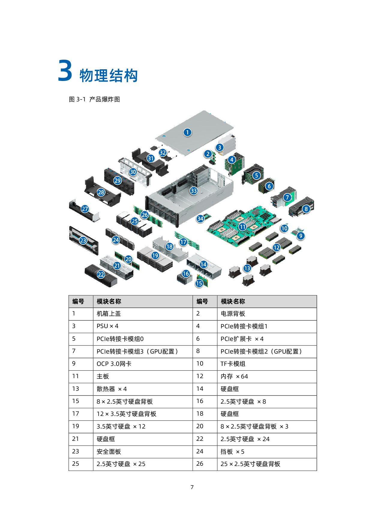浪潮英信 NF8480G7 机架式服务器技术白皮书PDF第16页