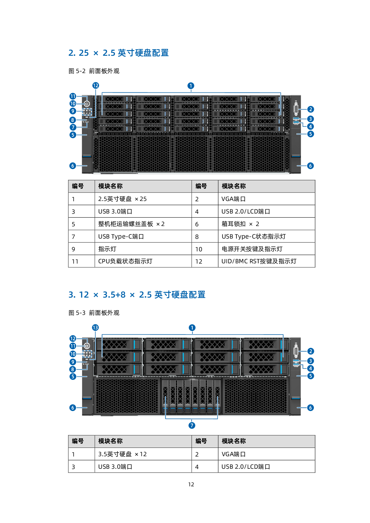 浪潮英信 NF8480G7 机架式服务器技术白皮书PDF第21页
