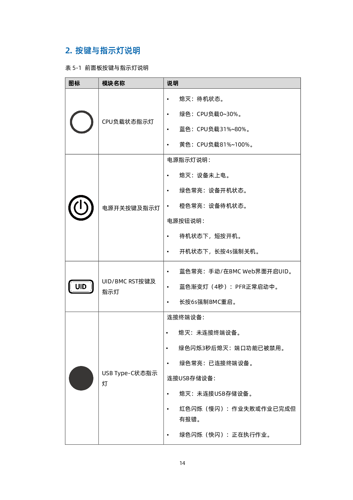 浪潮英信 NF8480G7 机架式服务器技术白皮书PDF第23页