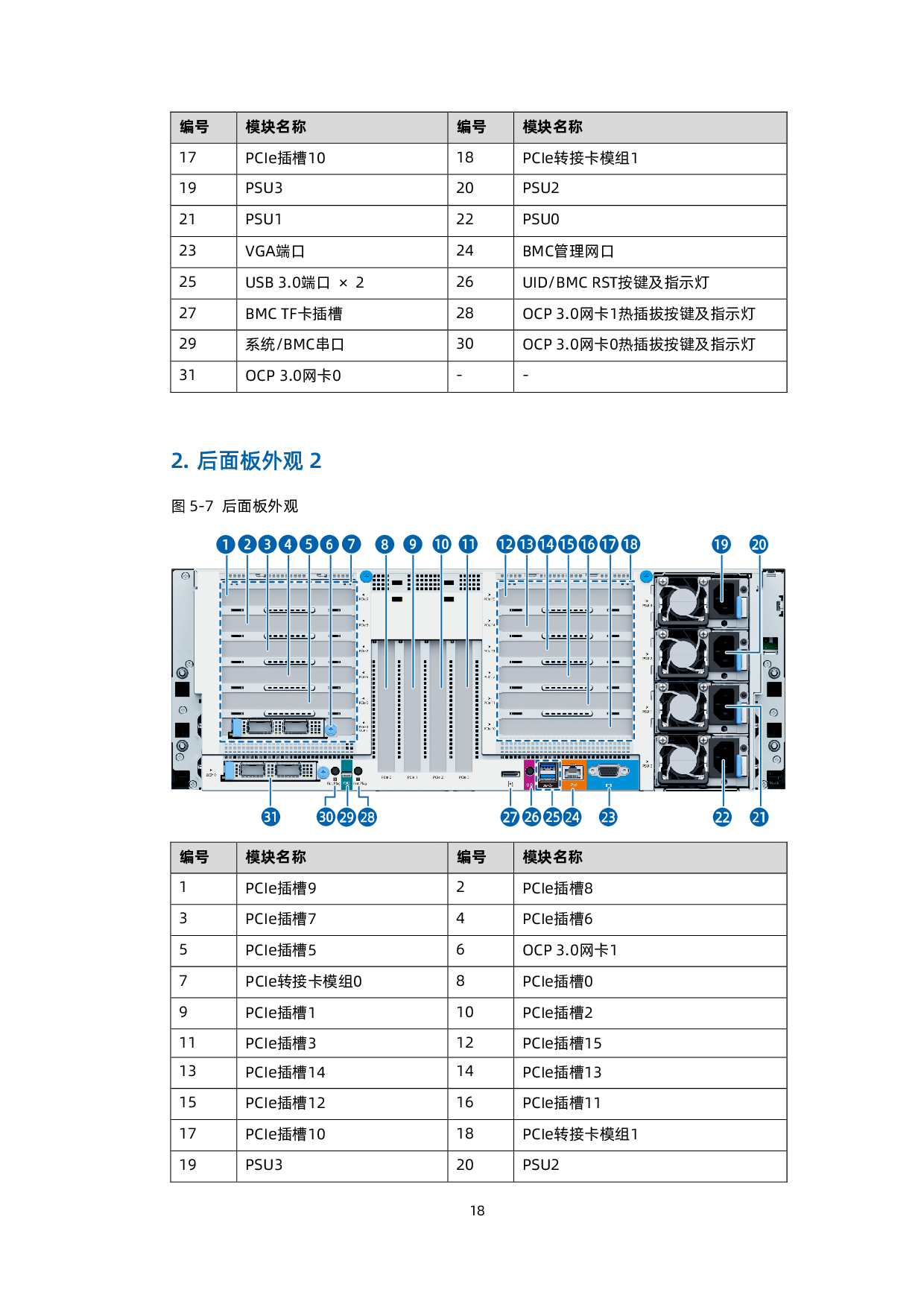 浪潮英信 NF8480G7 机架式服务器技术白皮书PDF第27页