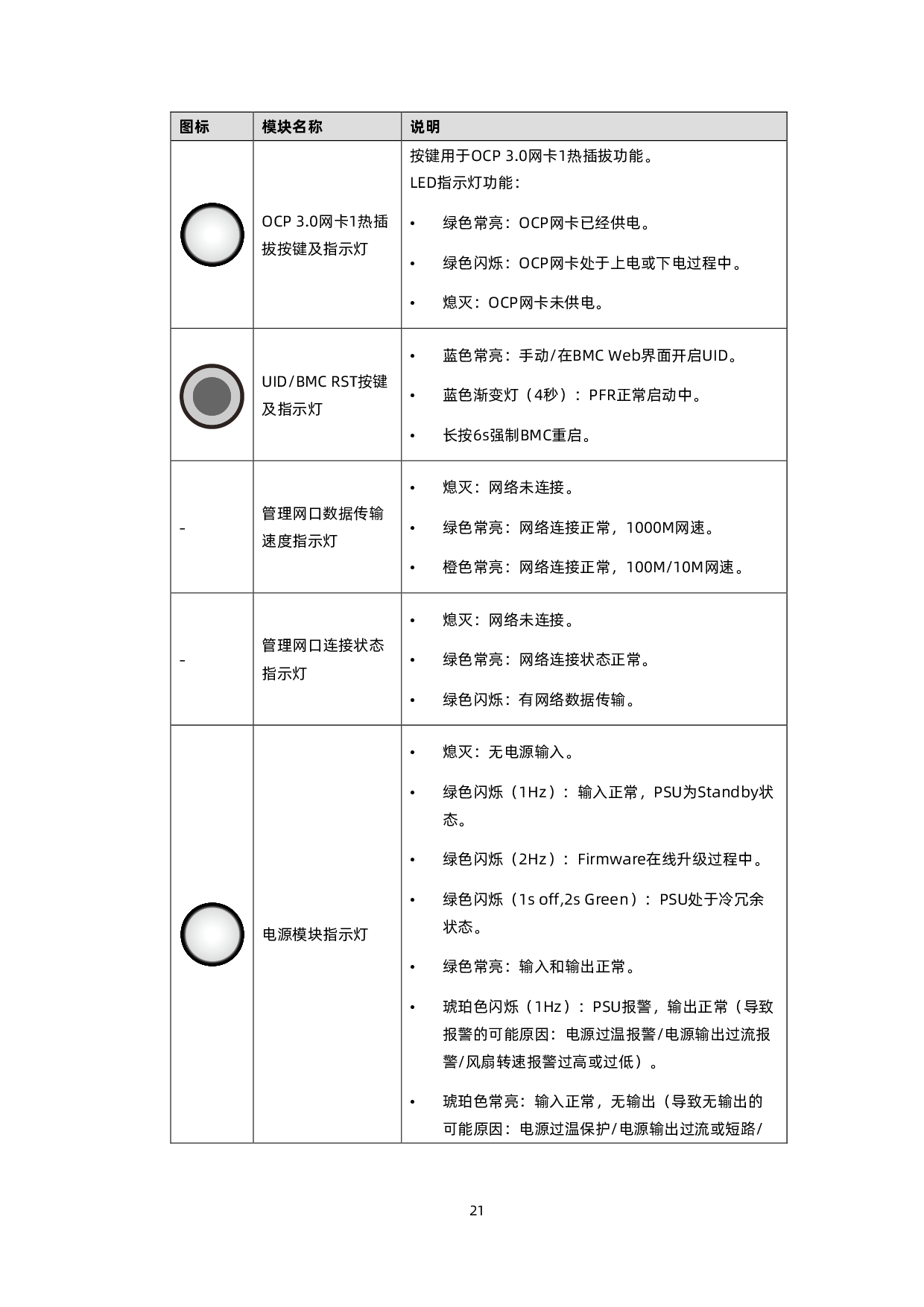 浪潮英信 NF8480G7 机架式服务器技术白皮书PDF第30页