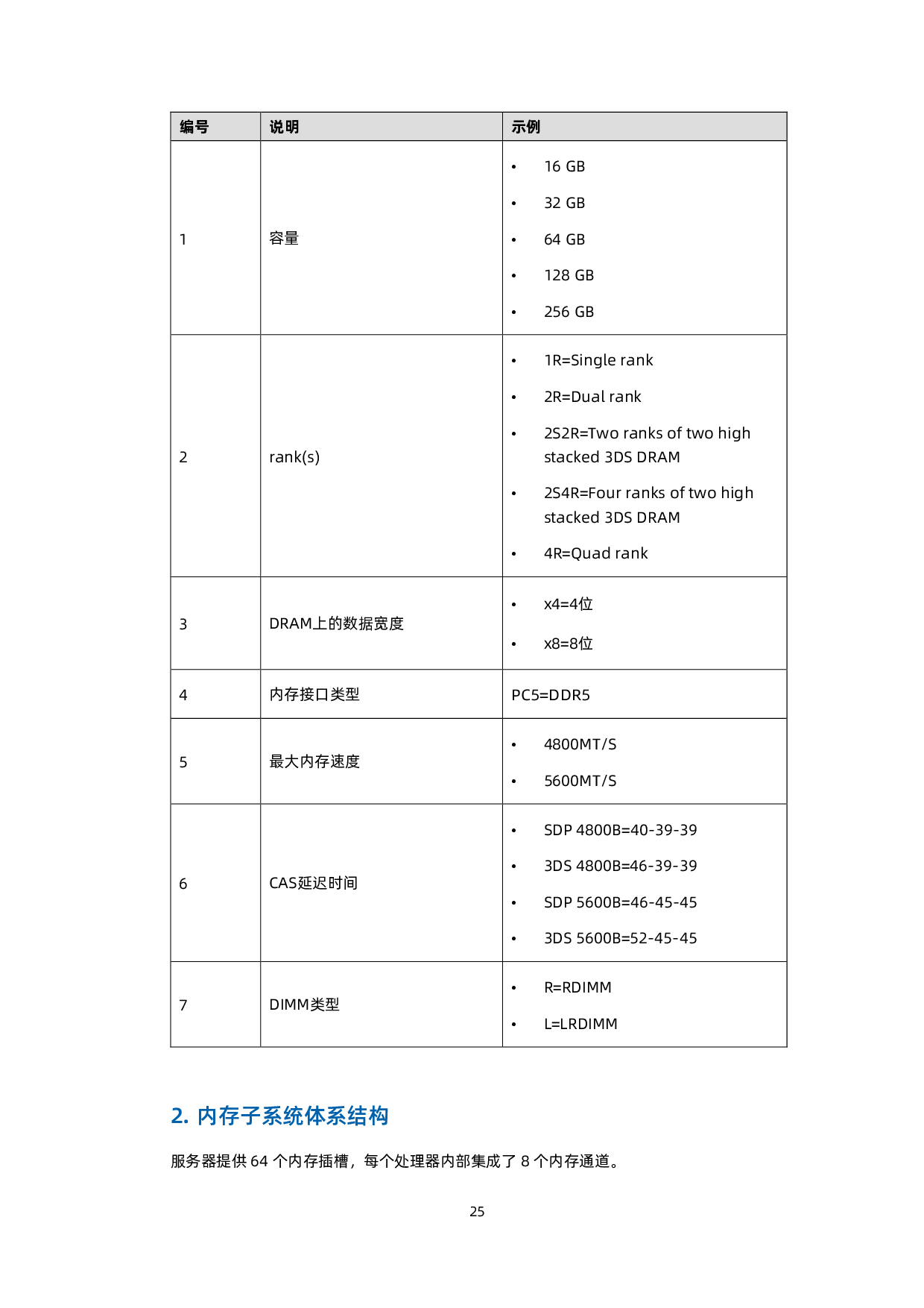 浪潮英信 NF8480G7 机架式服务器技术白皮书PDF第34页