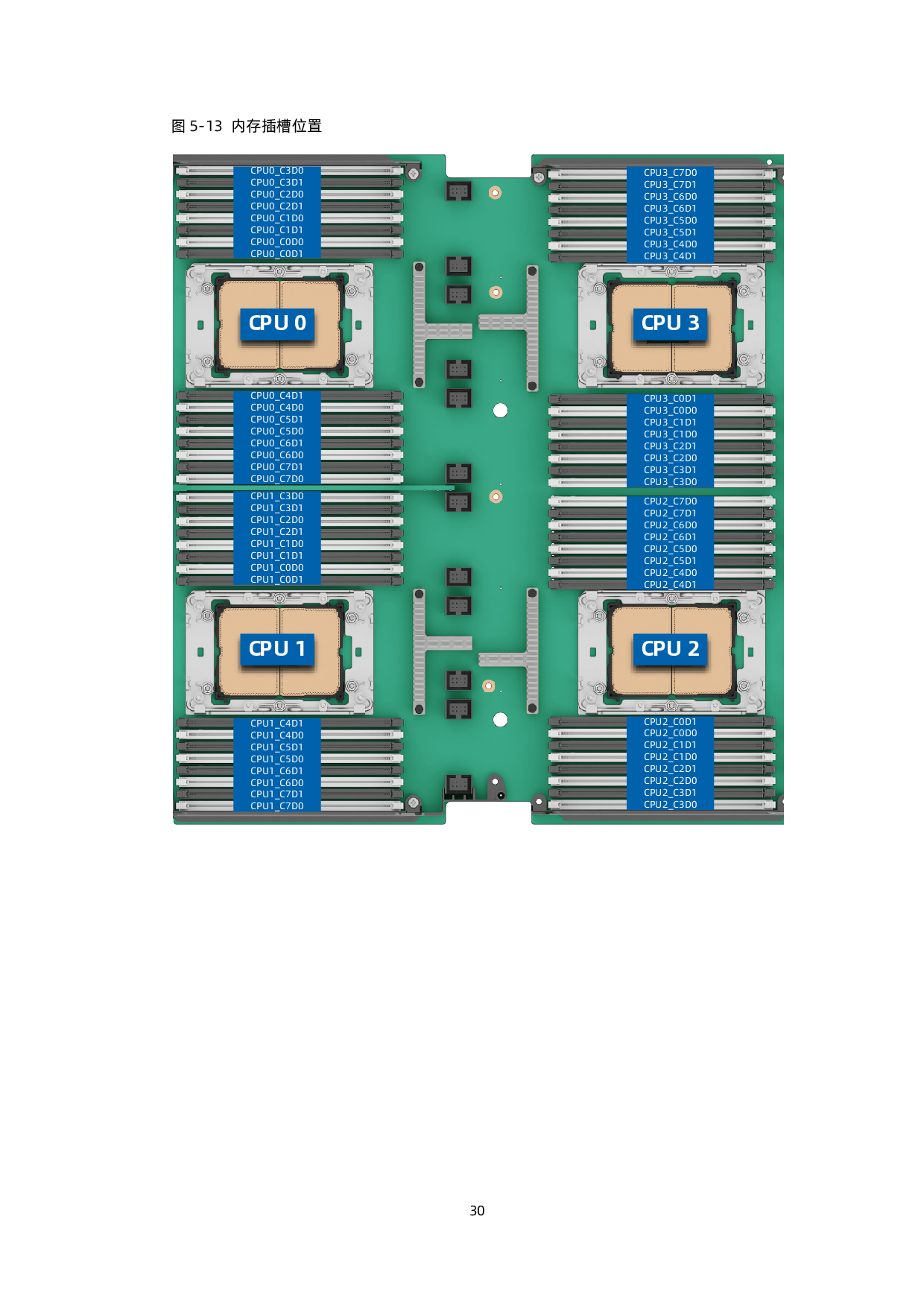 浪潮英信 NF8480G7 机架式服务器技术白皮书PDF第39页