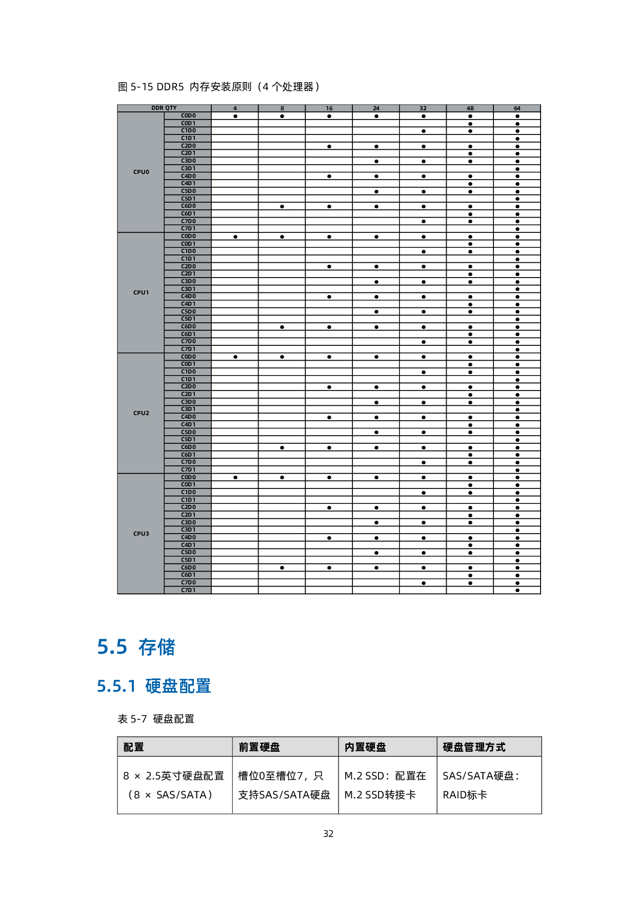 浪潮英信 NF8480G7 机架式服务器技术白皮书PDF第41页