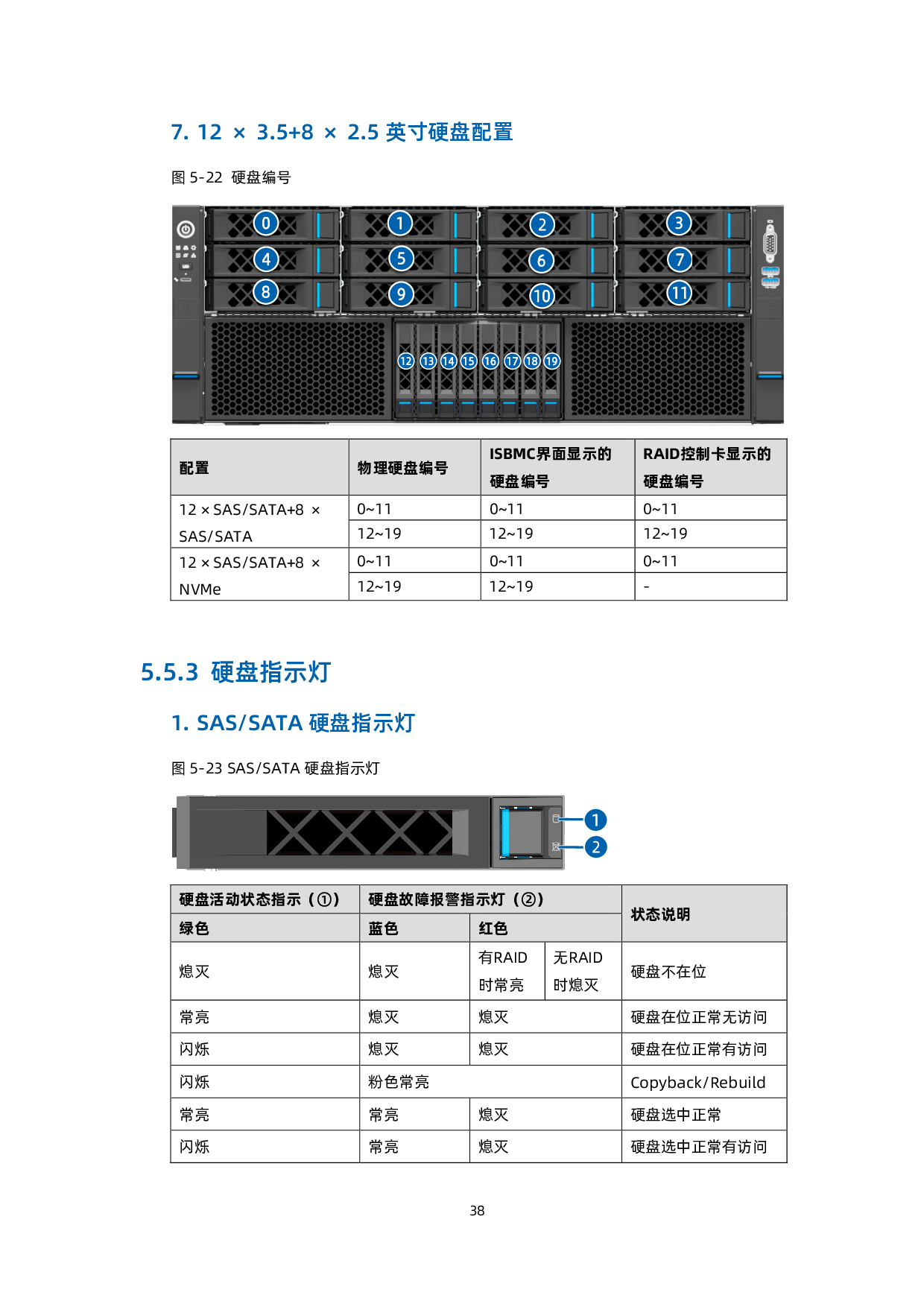 浪潮英信 NF8480G7 机架式服务器技术白皮书PDF第47页