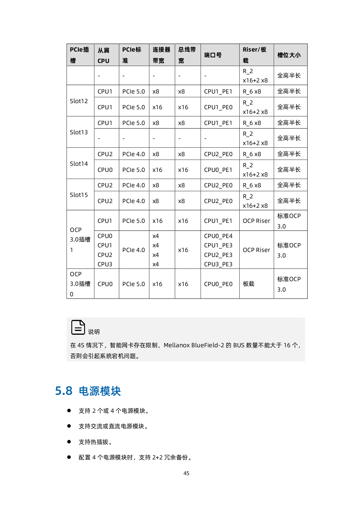 浪潮英信 NF8480G7 机架式服务器技术白皮书PDF第54页