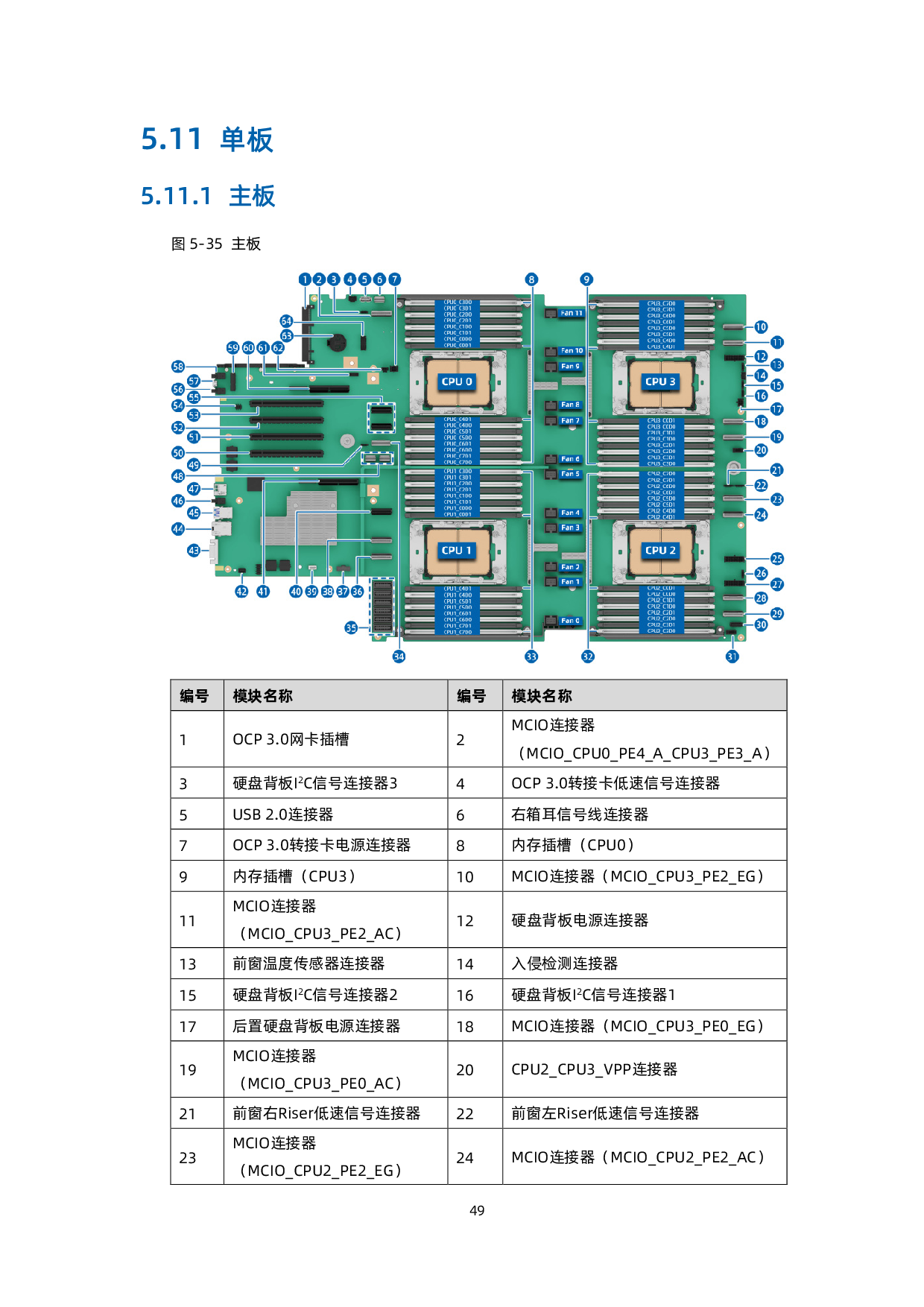 浪潮英信 NF8480G7 机架式服务器技术白皮书PDF第58页