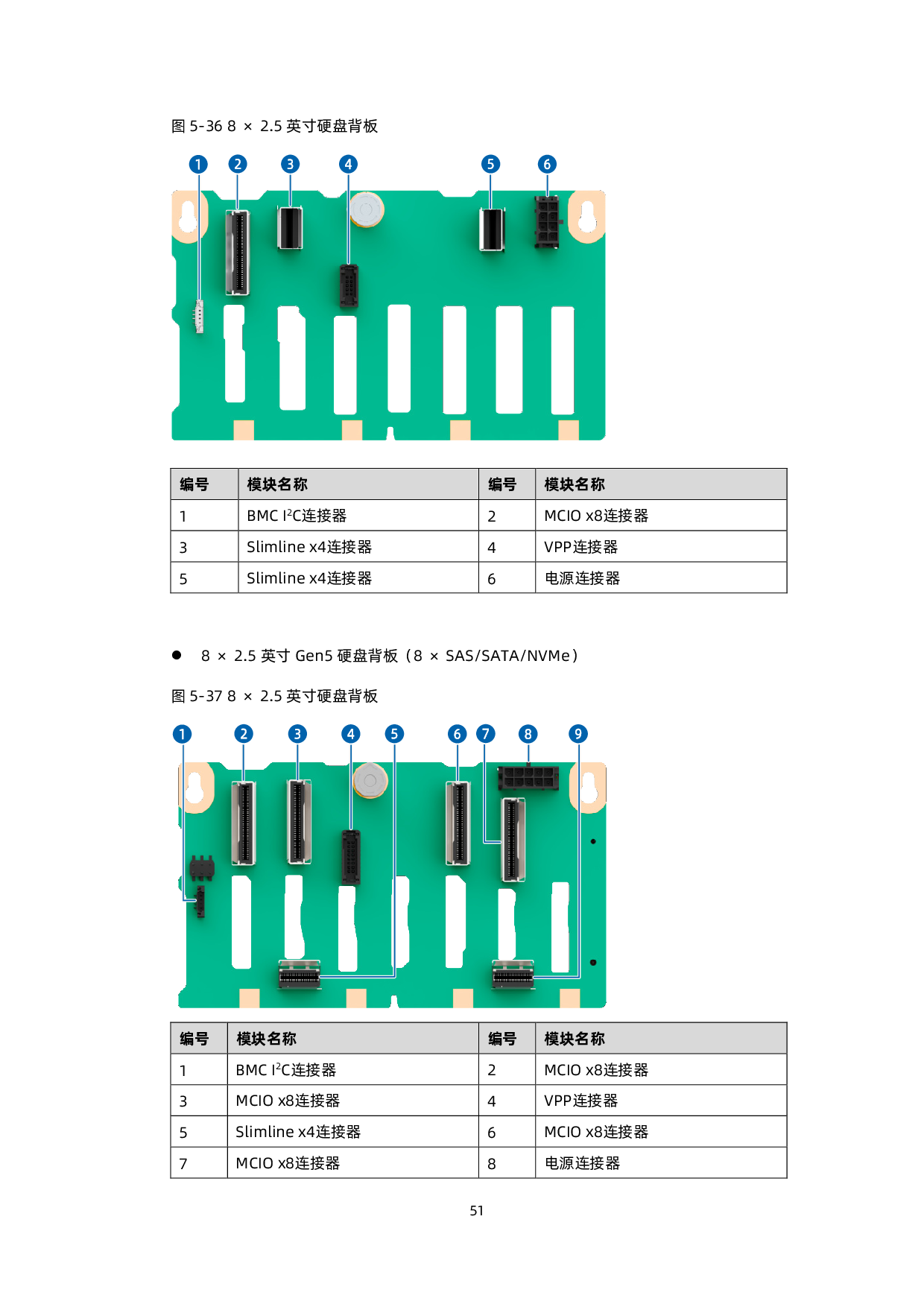 浪潮英信 NF8480G7 机架式服务器技术白皮书PDF第60页